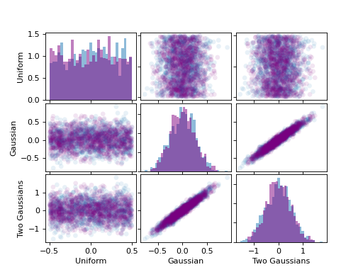 ../_images/ScatterMatrix_00.png
