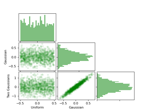 ../_images/ScatterMatrix_01.png