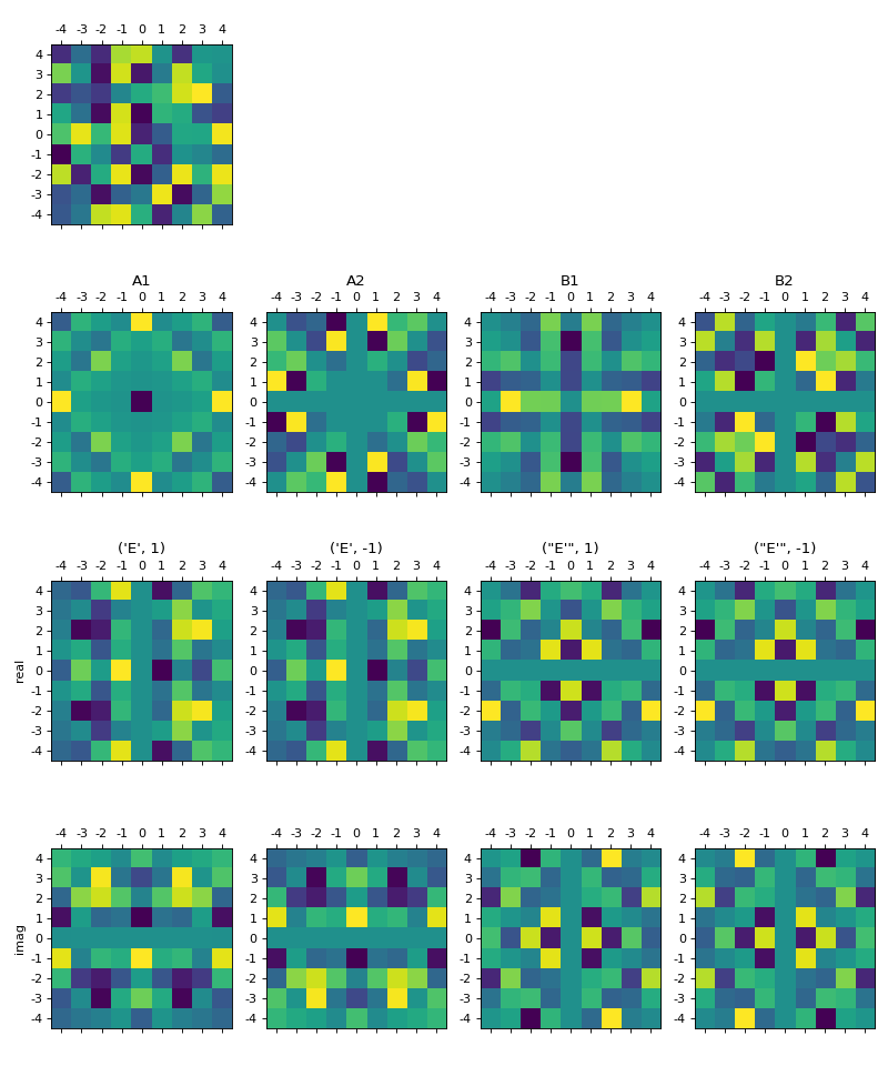 ../_images/D4_irreps.png