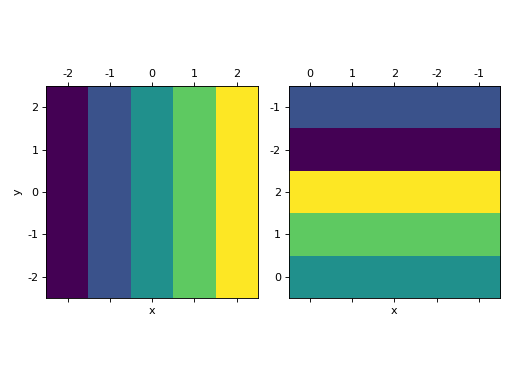 ../_images/Lattice_plot_2d_scalar.png