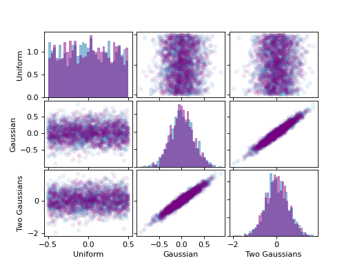 ../_images/ScatterMatrix_00.png