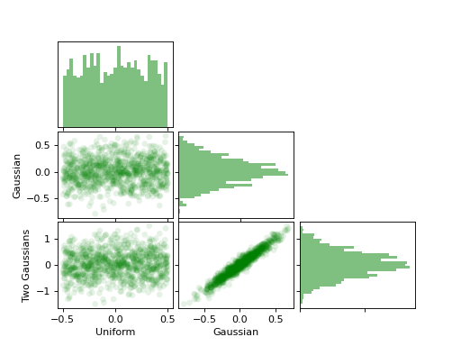 ../_images/ScatterMatrix_01.png