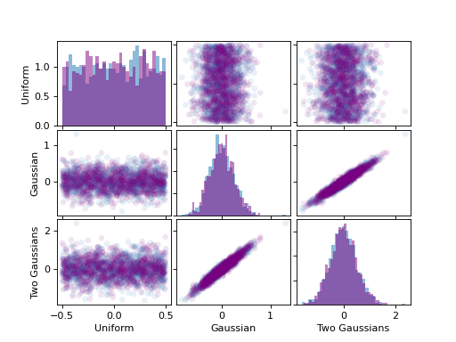 ../_images/ScatterMatrix_00.png