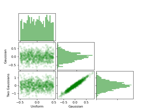 ../_images/ScatterMatrix_01.png